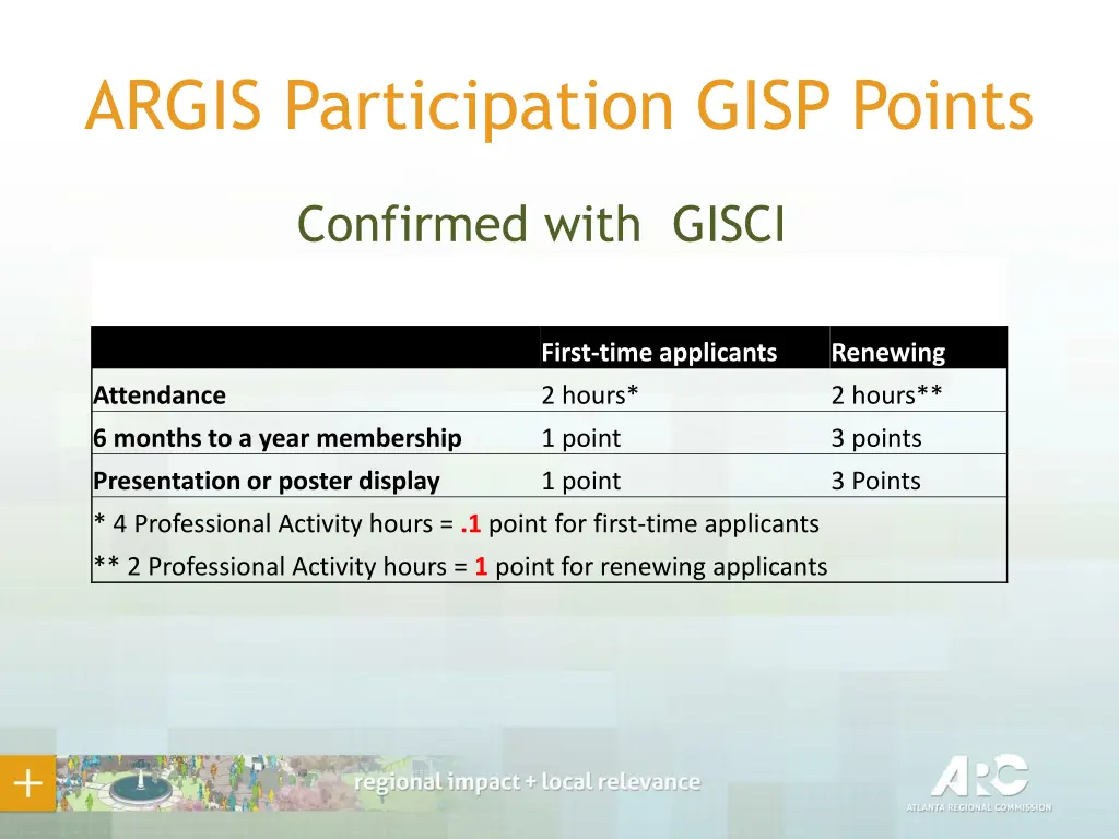 argis participation gisp points