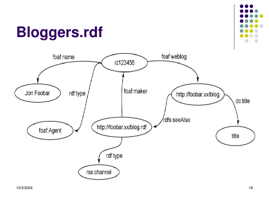 bloggers rdf