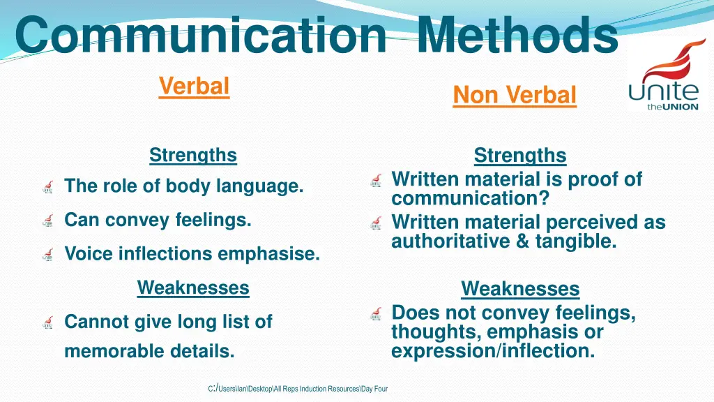 communication methods verbal 1