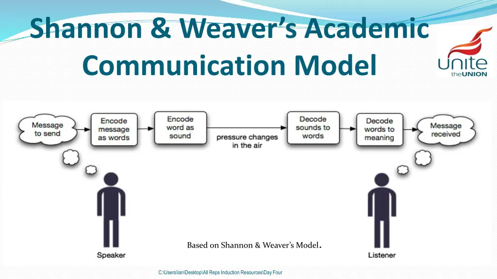 shannon weaver s academic communication model