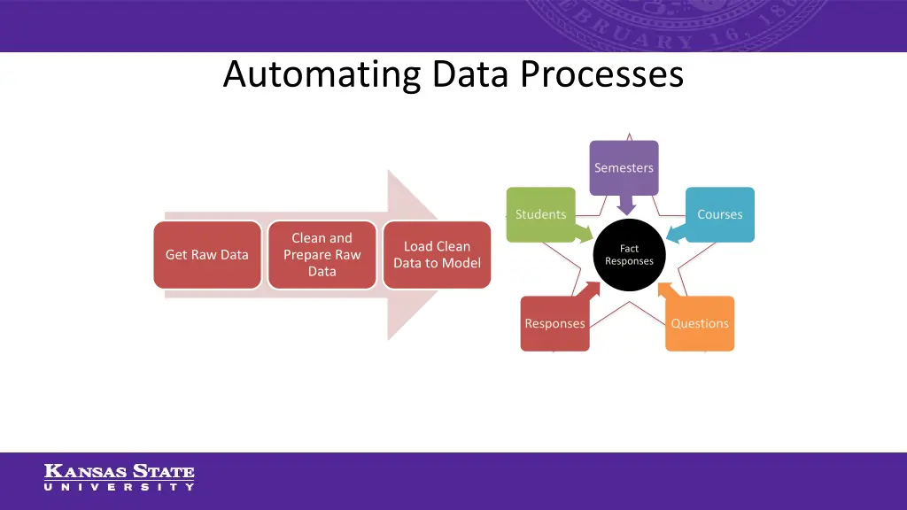 automating data processes