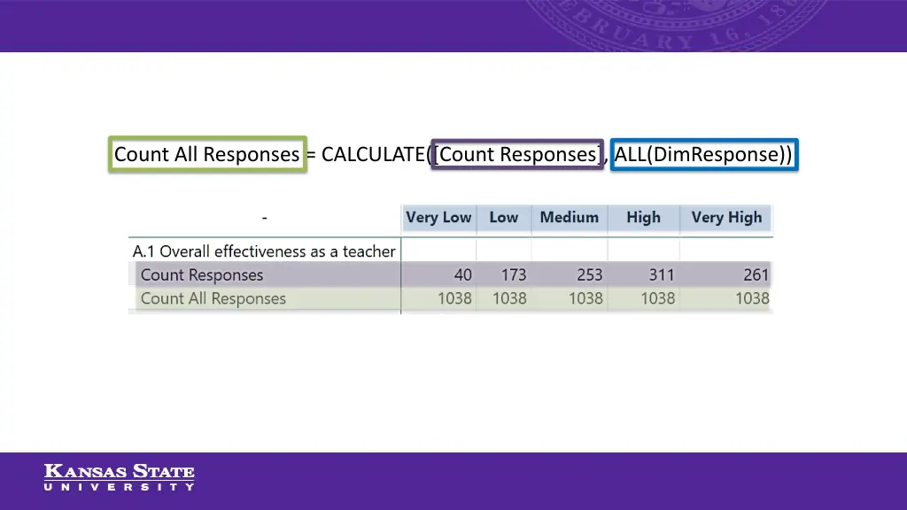 count all responses calculate count responses