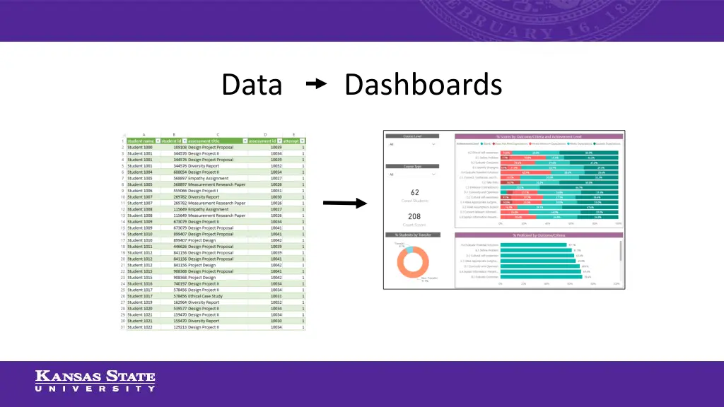 data dashboards