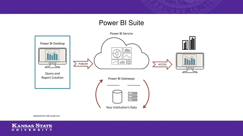 power bi suite