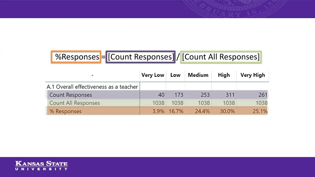 responses count responses count all responses