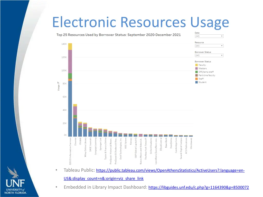 electronic resources usage