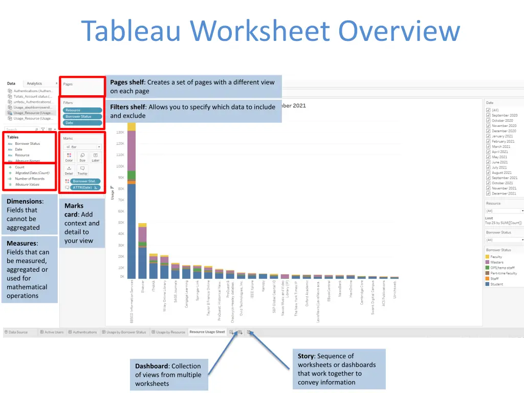 tableau worksheet overview