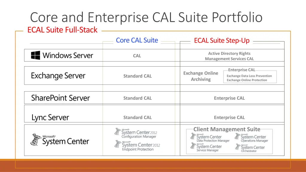 core and enterprise cal suite portfolio ecal