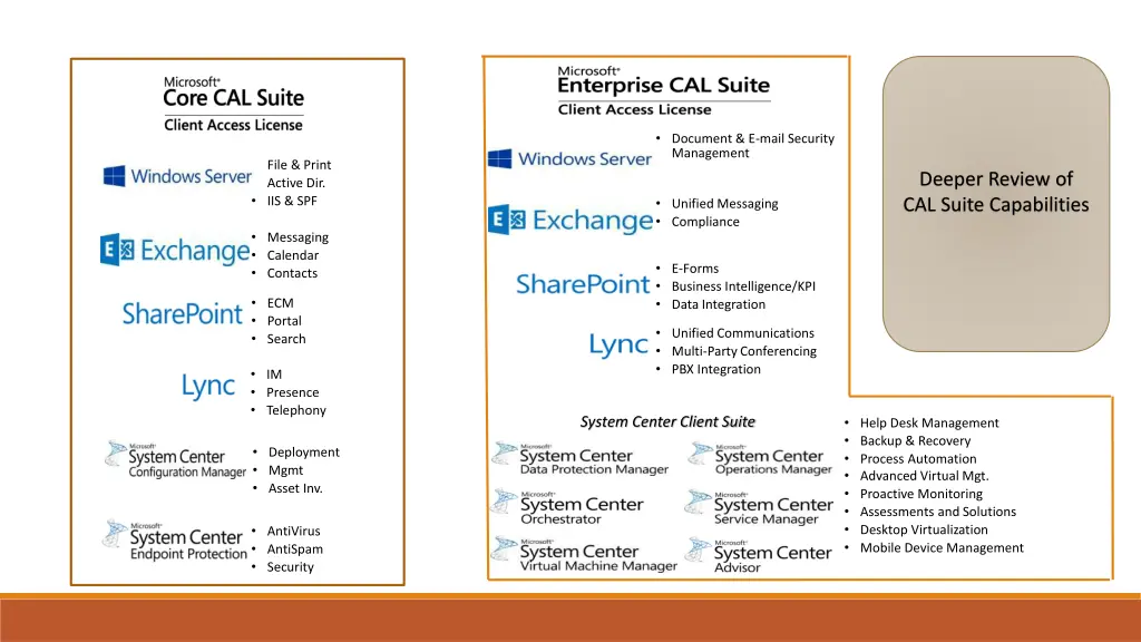 document e mail security management