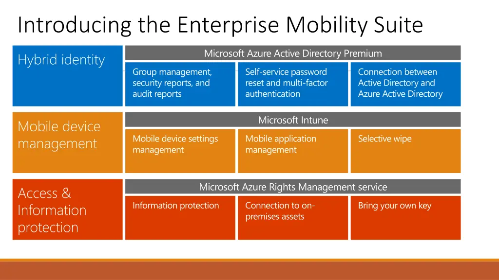 introducing the enterprise mobility suite