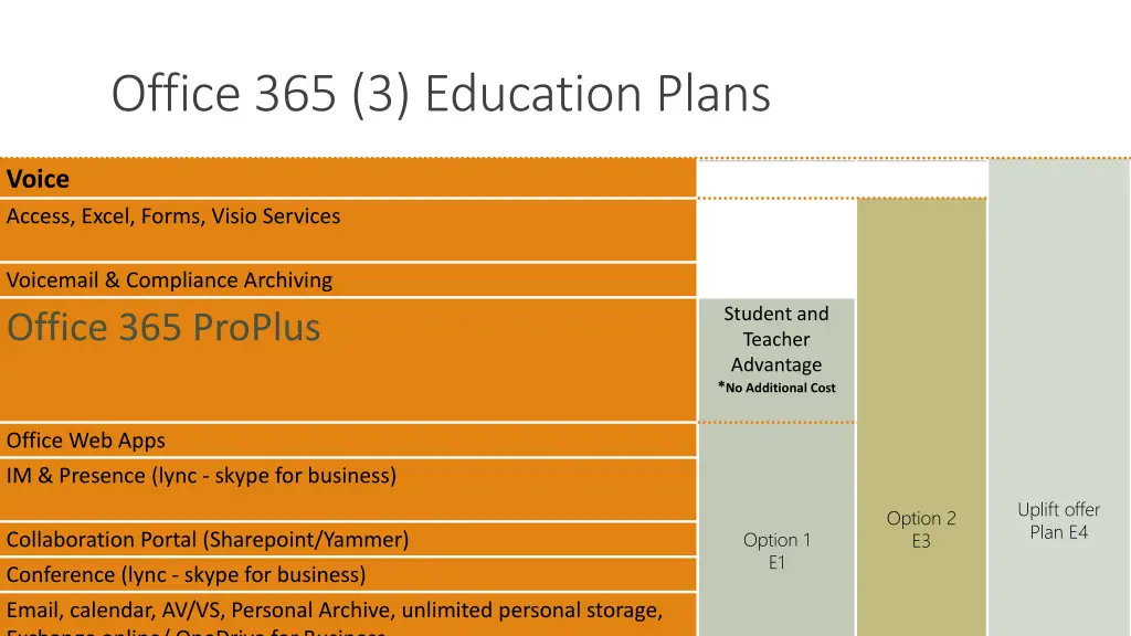 office 365 3 education plans