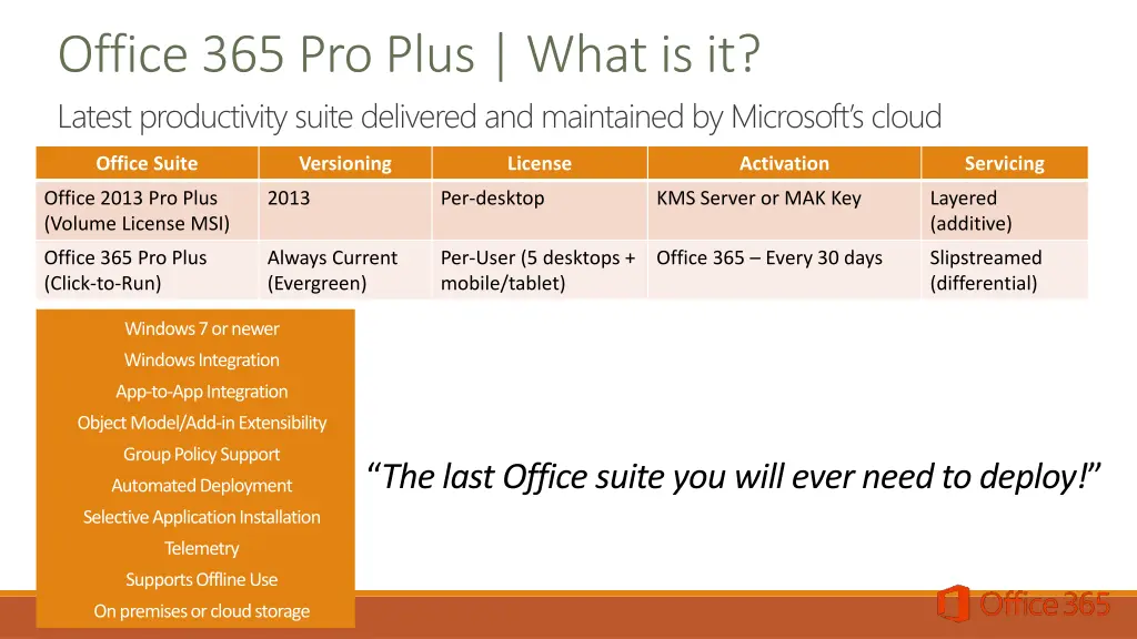 office 365 pro plus what is it latest