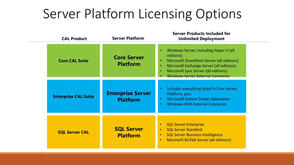 server platform licensing options