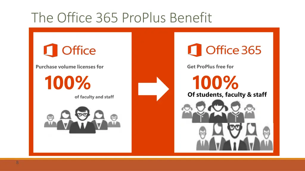 the office 365 proplus benefit