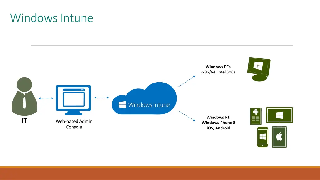 windows intune