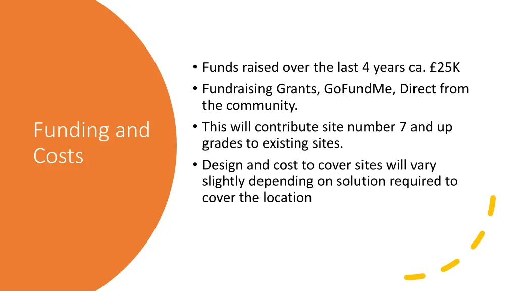 funds raised over the last 4 years