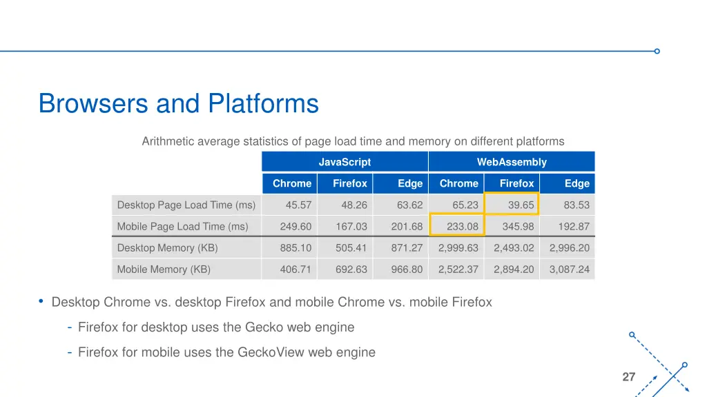 browsers and platforms 1