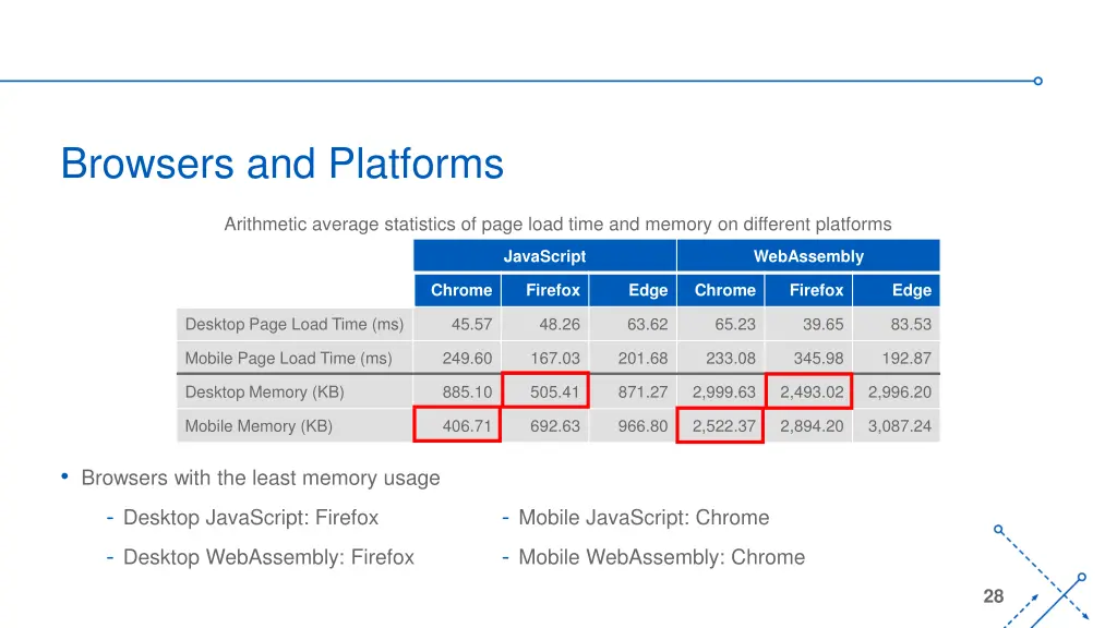 browsers and platforms 2