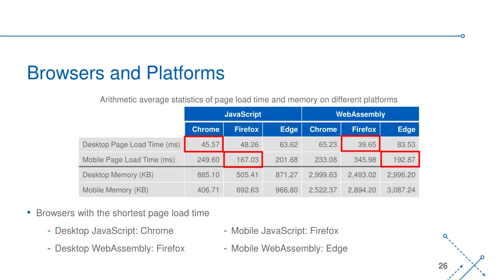 browsers and platforms