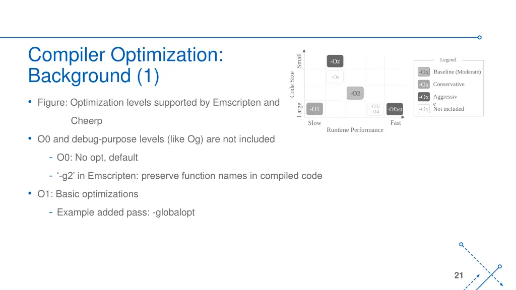 compiler optimization background 1