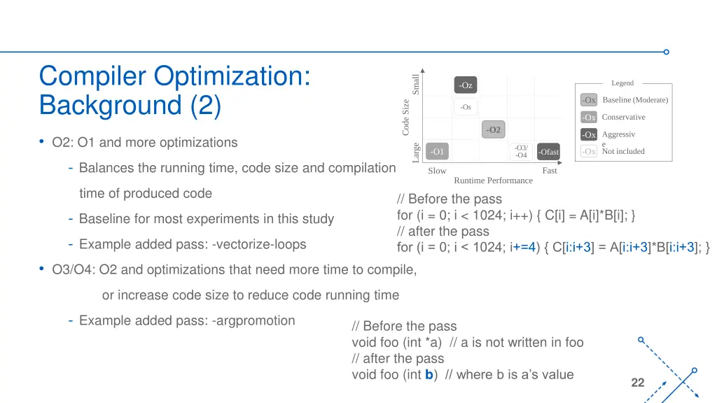 compiler optimization background 2