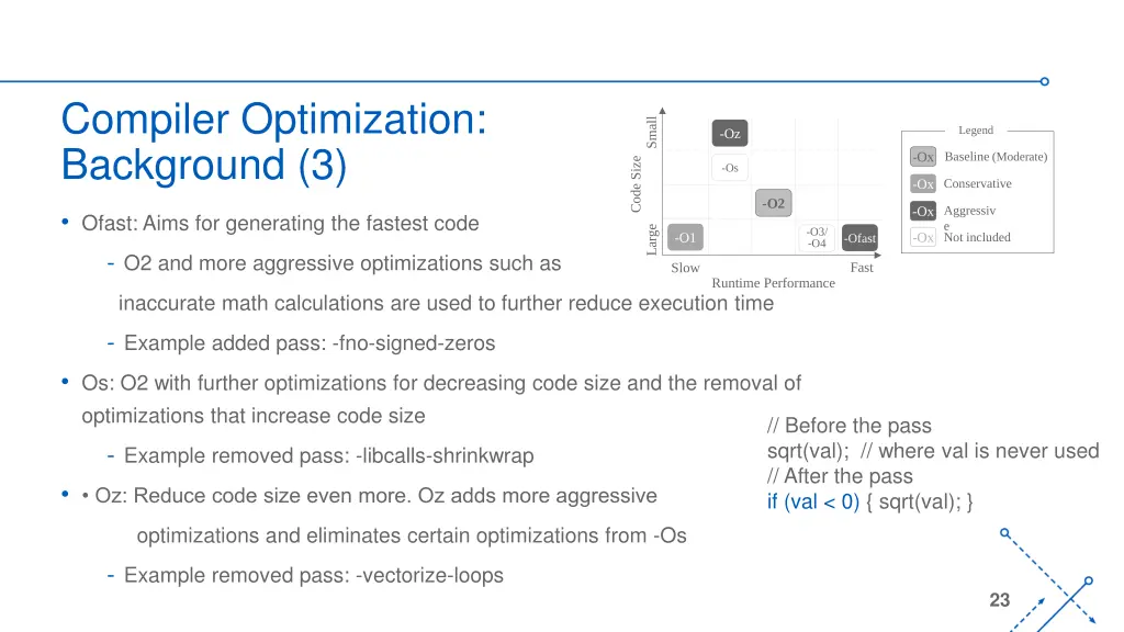 compiler optimization background 3