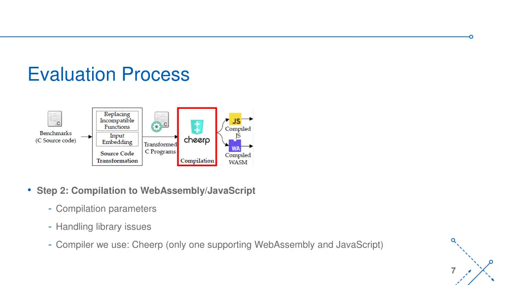 evaluation process 1