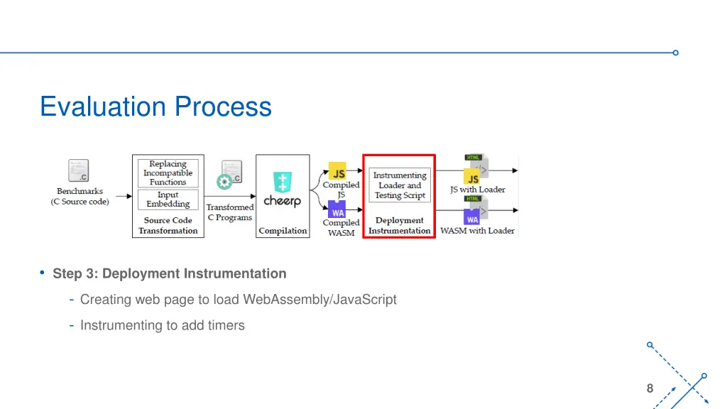 evaluation process 2