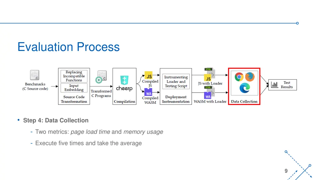 evaluation process 3