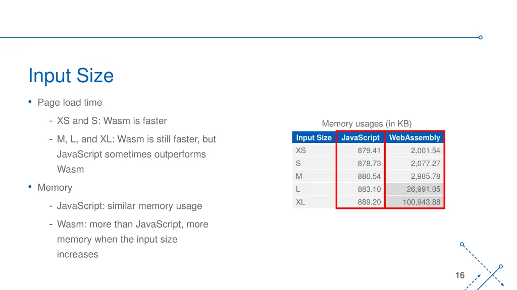 input size 1