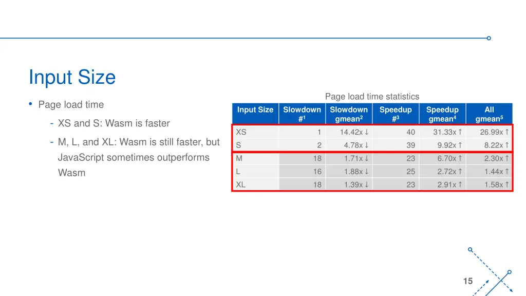 input size