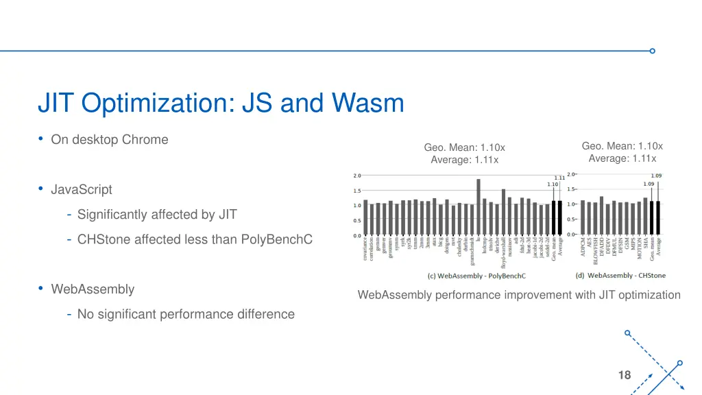 jit optimization js and wasm 1