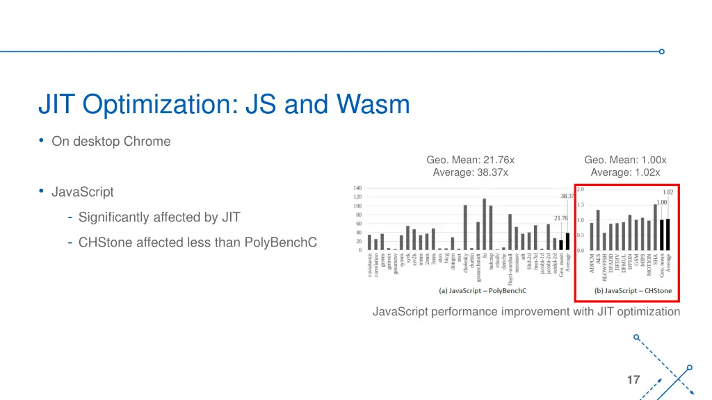 jit optimization js and wasm