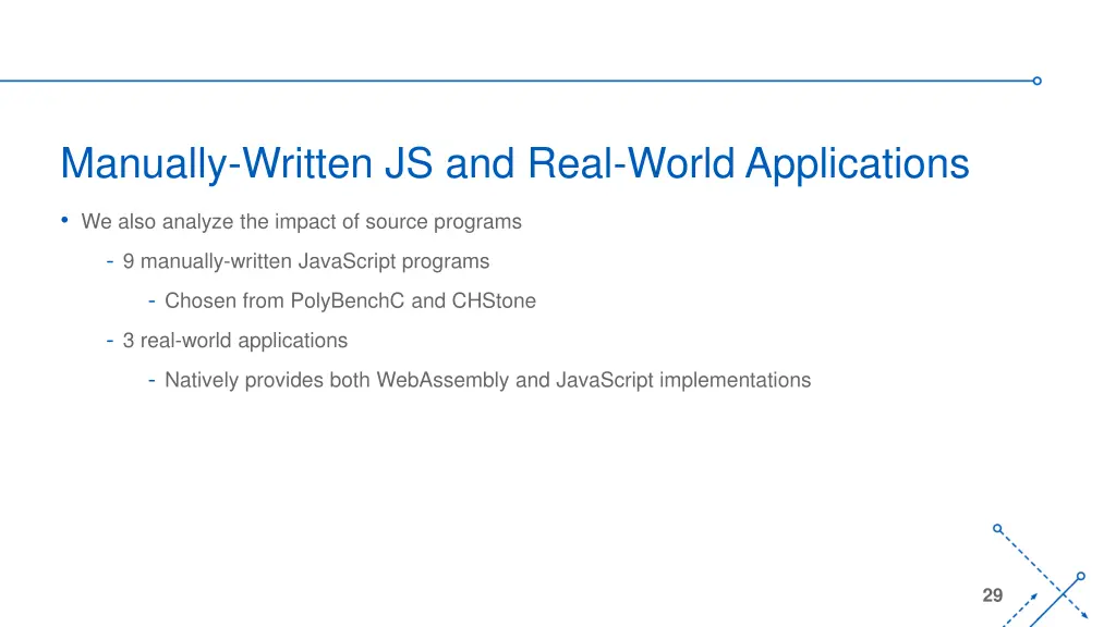 manually written js and real world applications