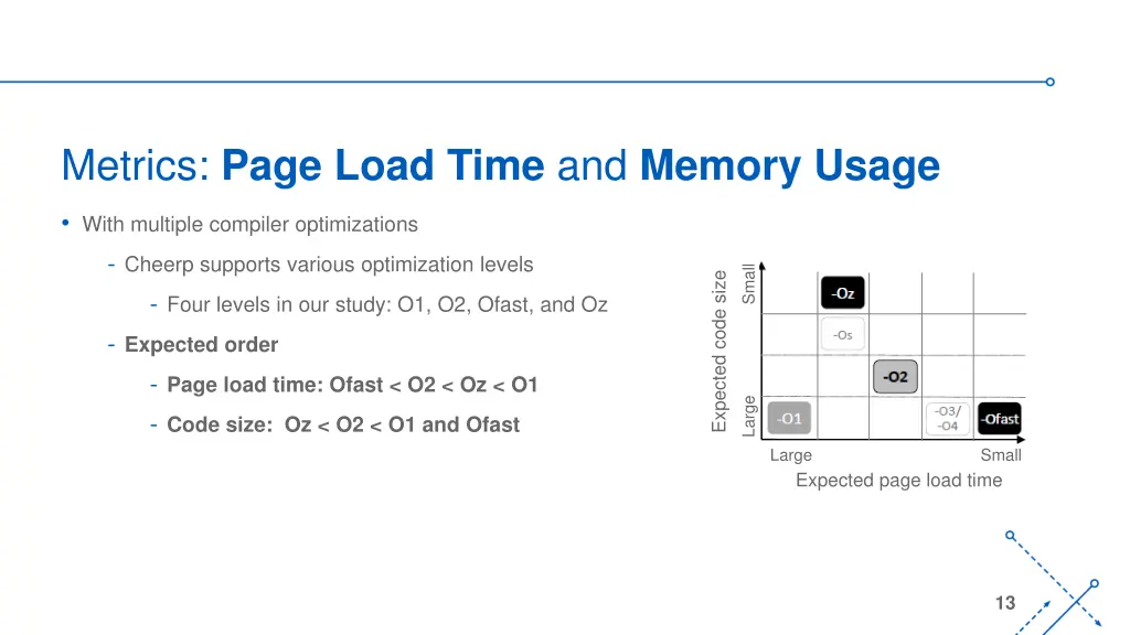 metrics page load time and memory usage 2