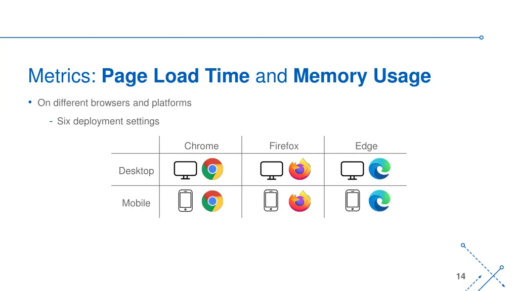 metrics page load time and memory usage 3