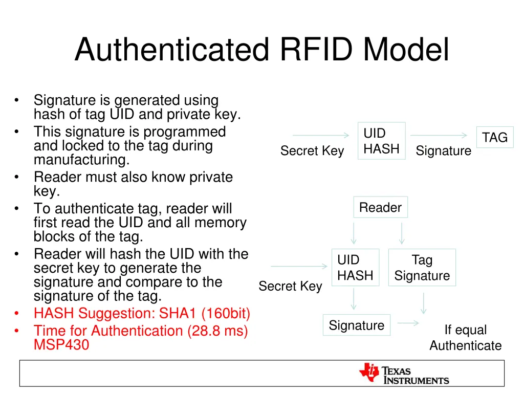 authenticated rfid model