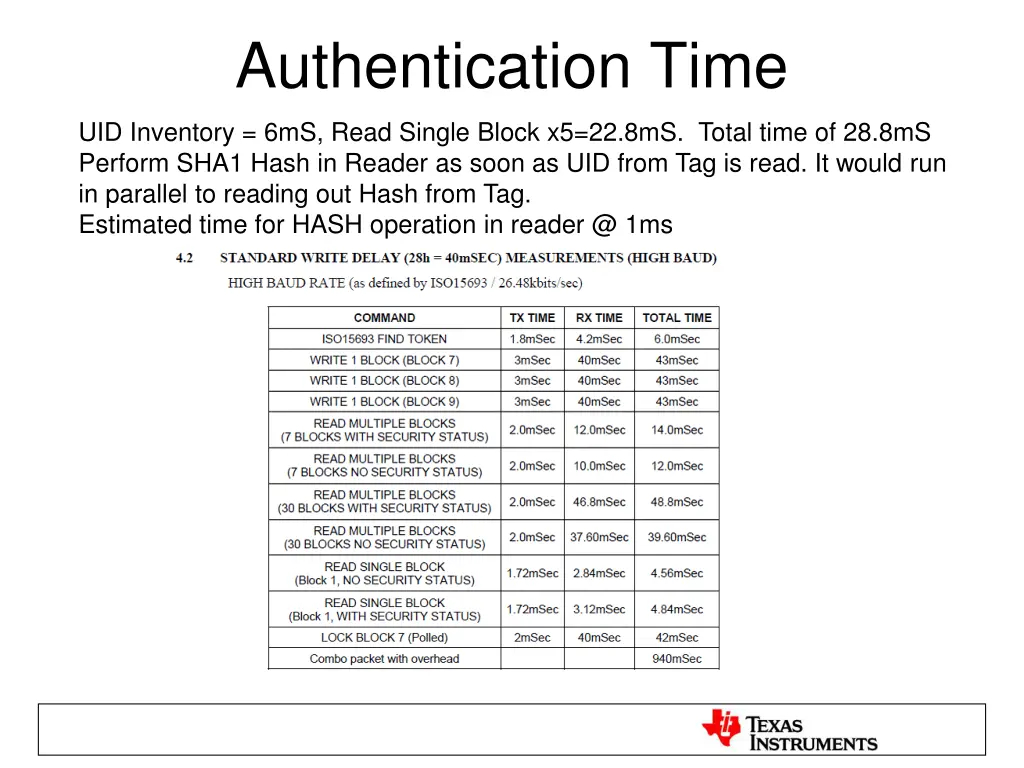 authentication time