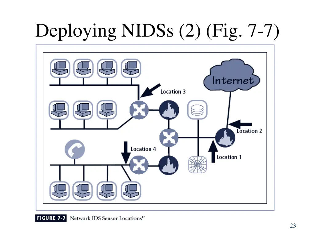 deploying nidss 2 fig 7 7