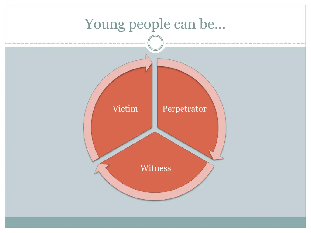 young people can be