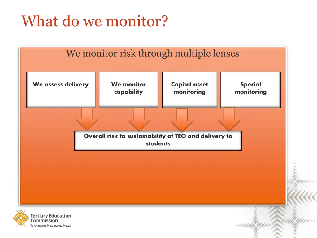 what do we monitor