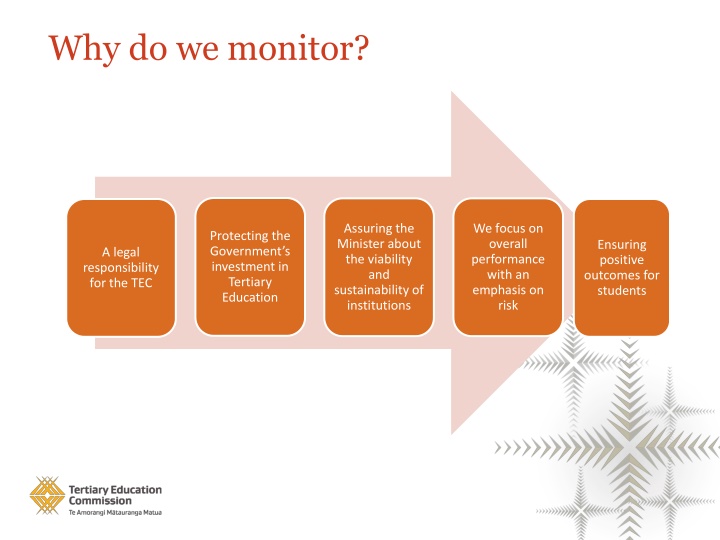 why do we monitor