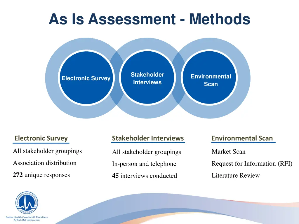 as is assessment methods