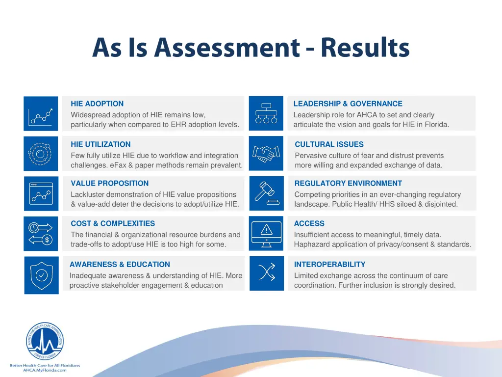 hie adoption widespread adoption of hie remains