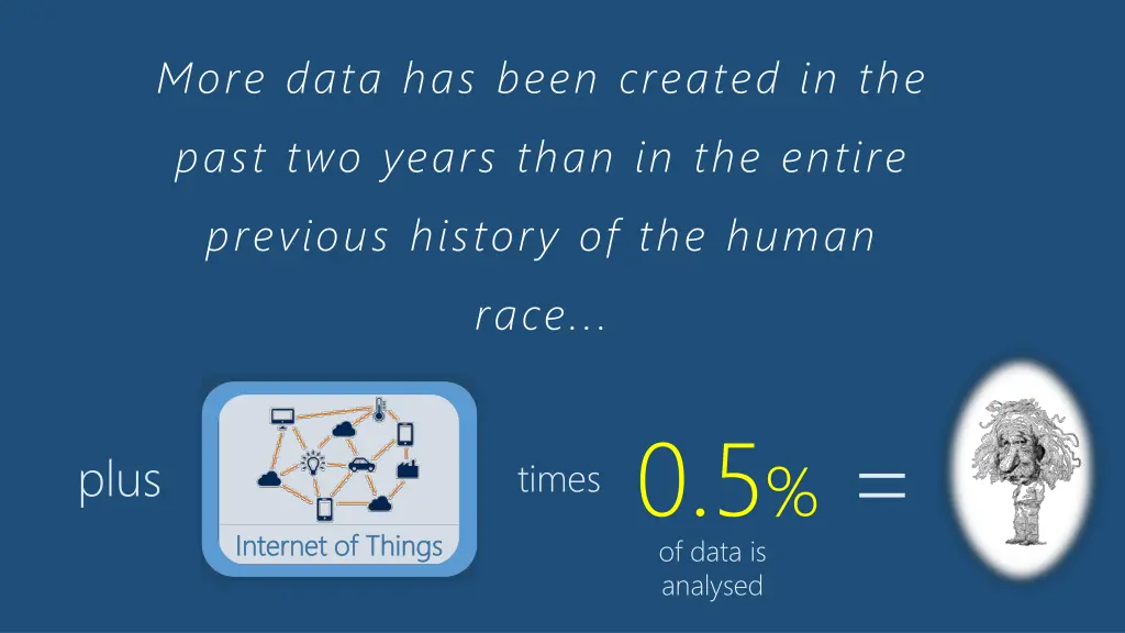 more data has been created in the past two years