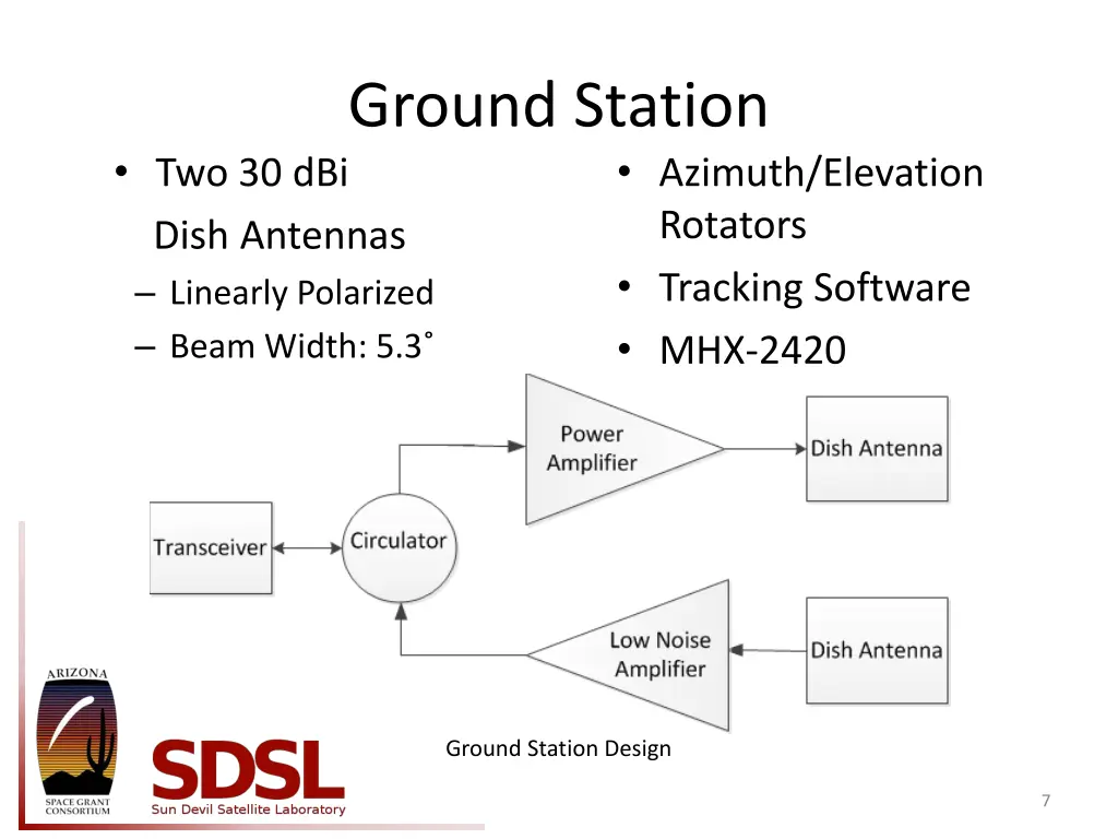 ground station