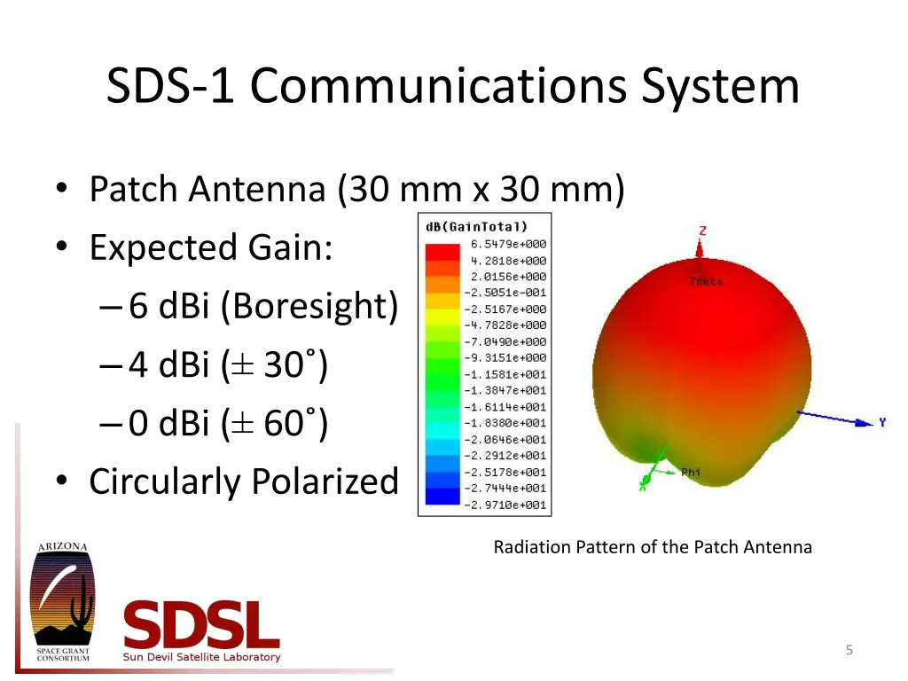 sds 1 communications system 1