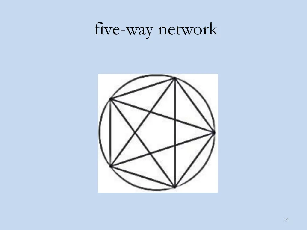 five way network 1