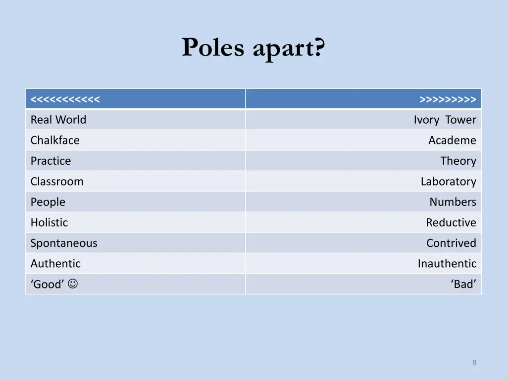 poles apart