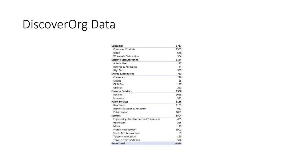 discoverorg data